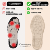 Women's Trainers — Mila